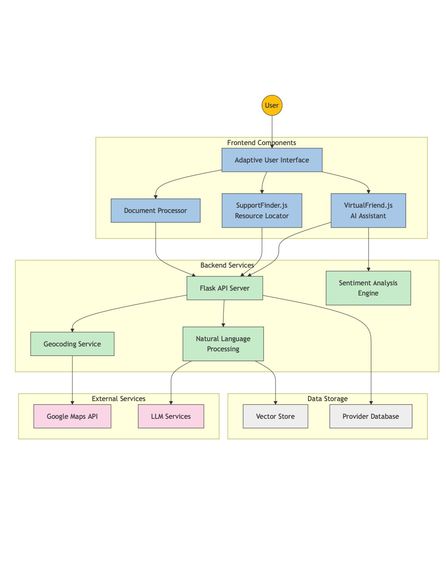 NeuroConnect – screenshot 4