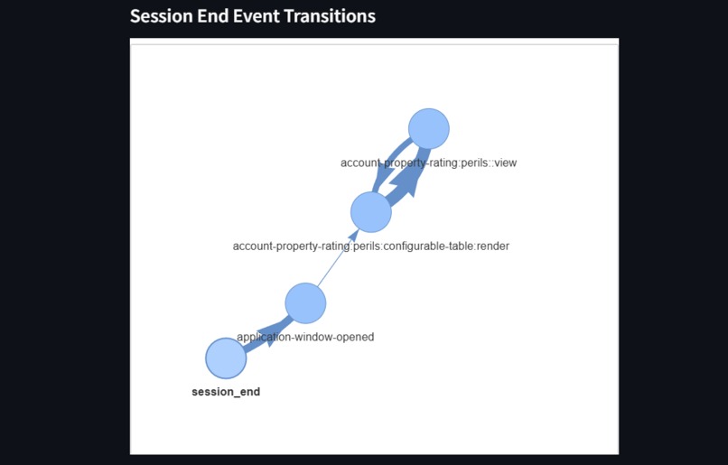 Federato FlowCast Project CxC – screenshot 6