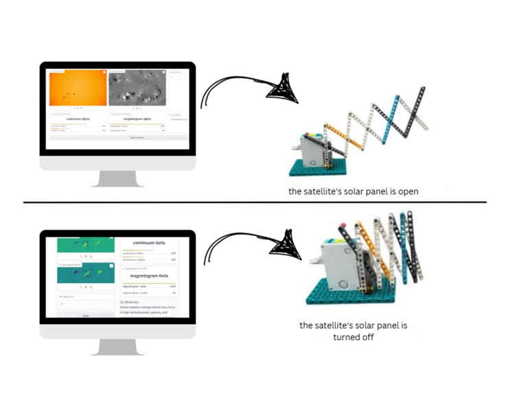 FlareSight:AI-Driven Solar Flare Monitoring&Satellite Conrol – screenshot 1