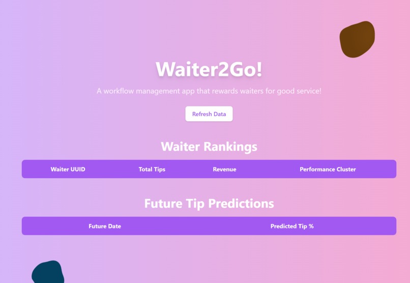Waiter2Go! – screenshot 1