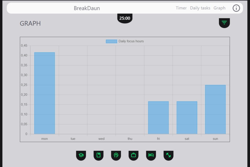 BreakDaun - Pomoface – screenshot 4