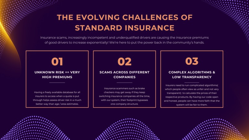 AetherDrive/Blocksure - A decentralised insurance system – screenshot 5