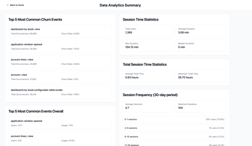 Federato Data Challenge – screenshot 3