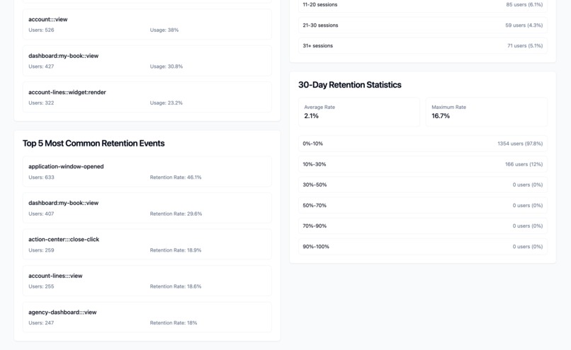 Federato Data Challenge – screenshot 4