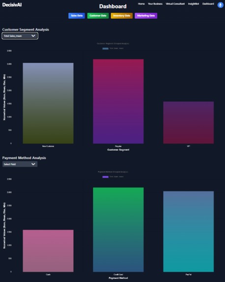 DecisivAI - An AI Powered Enterprise Decision Making System – screenshot 1