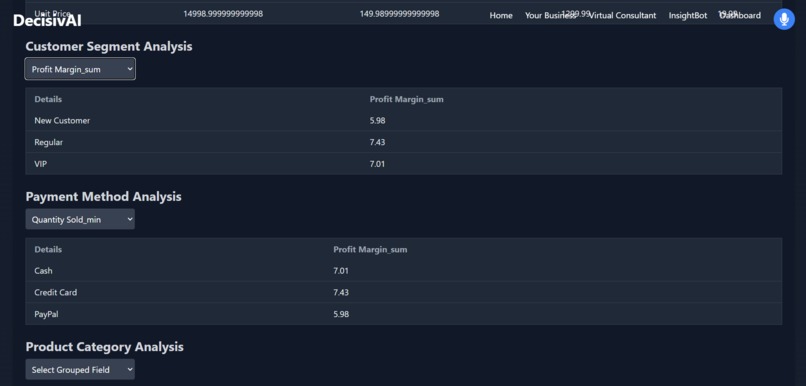 DecisivAI - An AI Powered Enterprise Decision Making System – screenshot 2