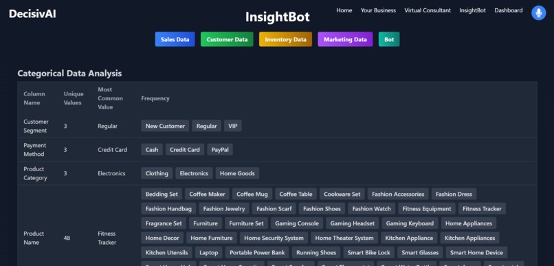 DecisivAI - An AI Powered Enterprise Decision Making System – screenshot 4