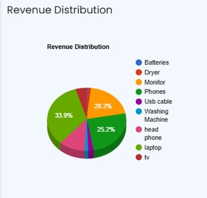 InvenHub – screenshot 1