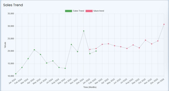 InvenHub – screenshot 3