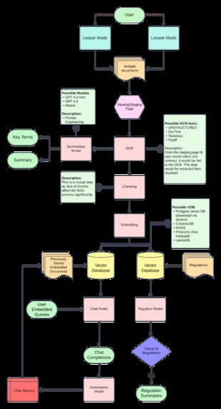 Covenant AI – screenshot 4