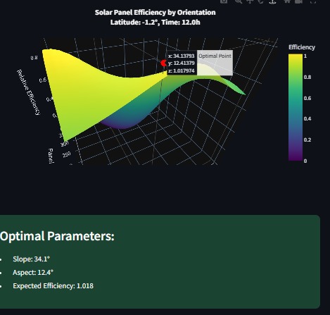 Solar Panel Optimizer – screenshot 2