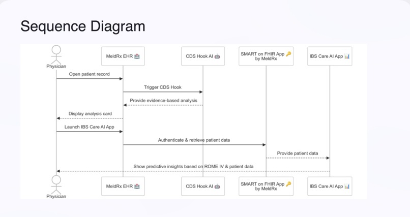 IBS Care AI App – screenshot 6