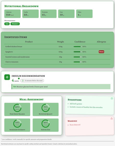 Nutrisha – screenshot 4