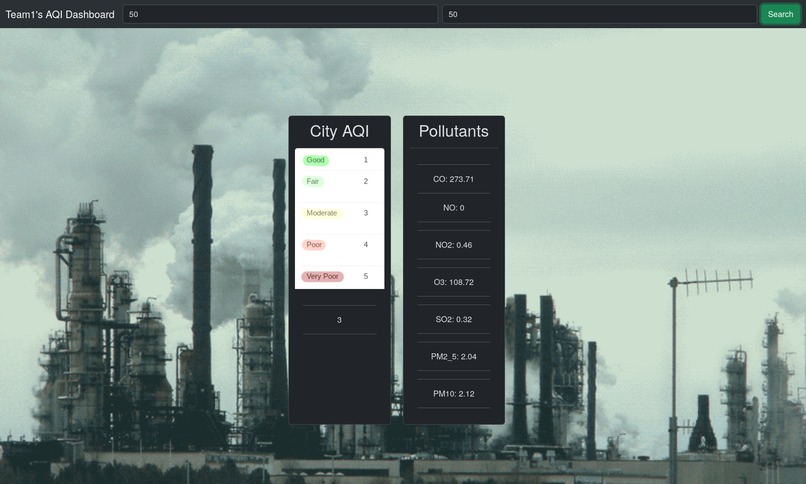 Air Quality Index Web App – screenshot 1