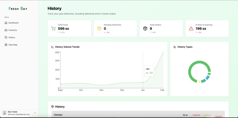 FreshBay – screenshot 6