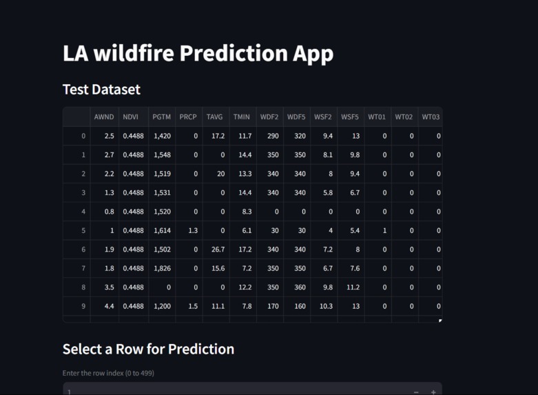 LA wildfire prediction using historical data by NOAA – screenshot 1