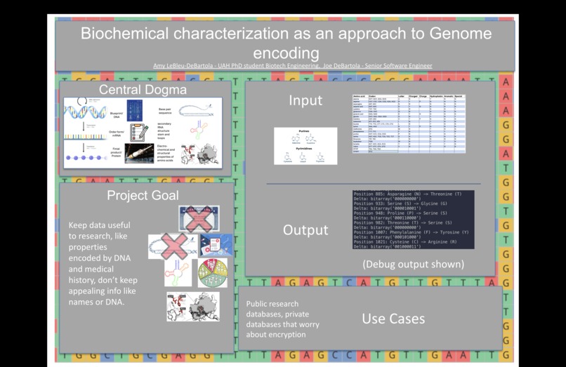Biochemical Characterization: An Approach to Genome Encoding – screenshot 1
