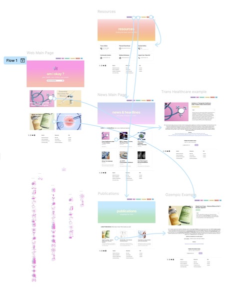 am i okay? – screenshot 7