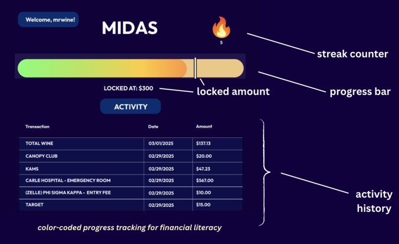 MIDAS – screenshot 4