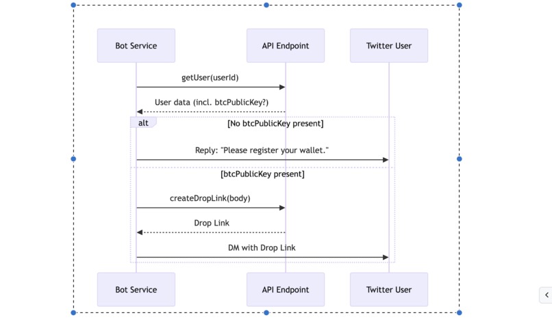 X DropBot – screenshot 1