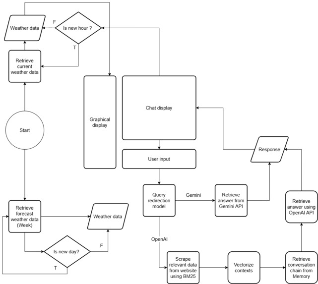 Cerestial – screenshot 1