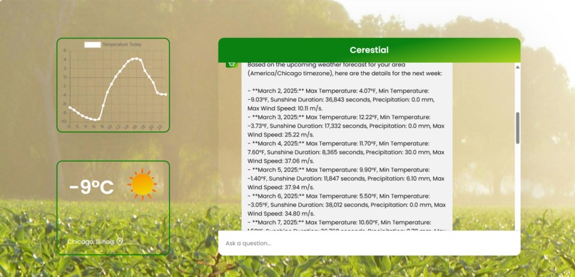 Cerestial – screenshot 2