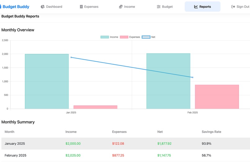Budget Buddy – screenshot 6