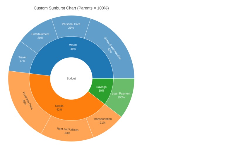DoughJo – screenshot 4