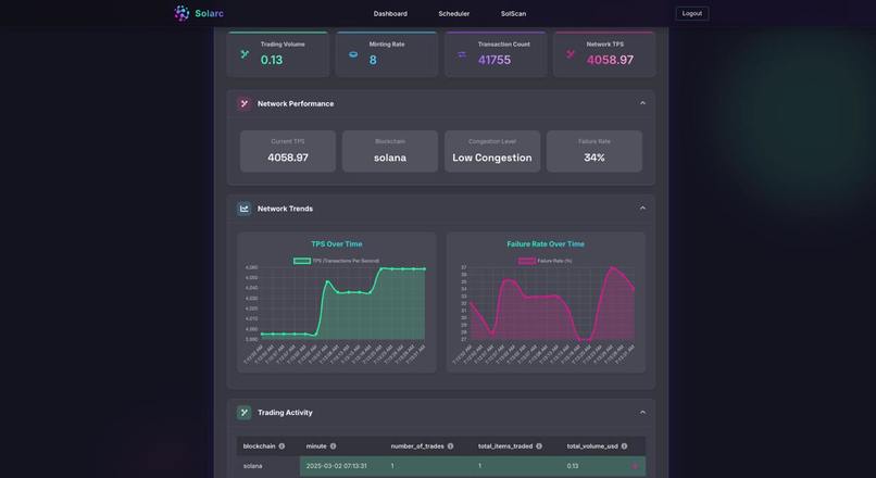 Solarc – screenshot 4