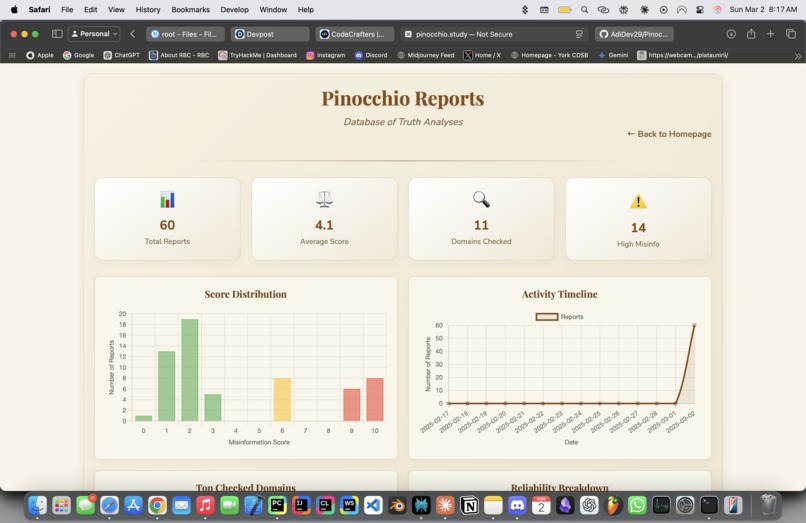 Pinocchio – screenshot 2