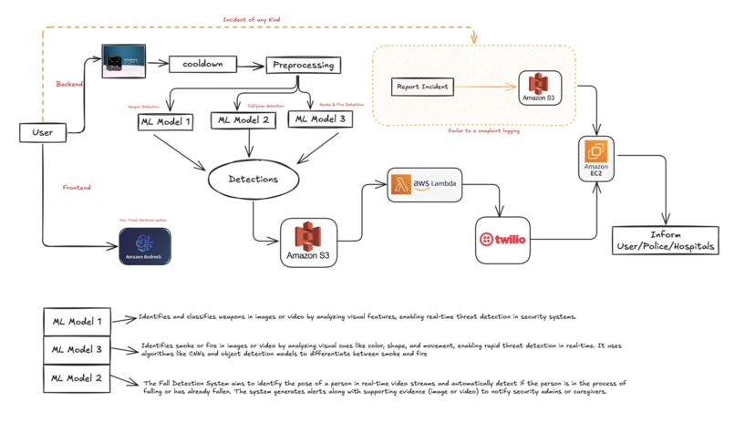 Secure Sight – screenshot 2