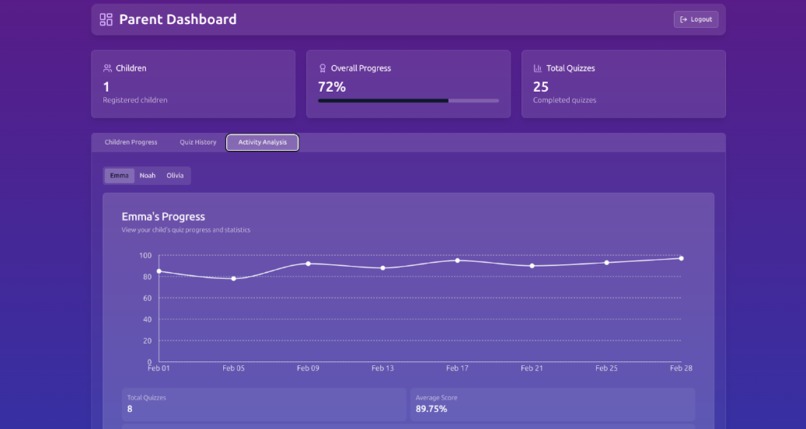 Toon Fit – screenshot 2