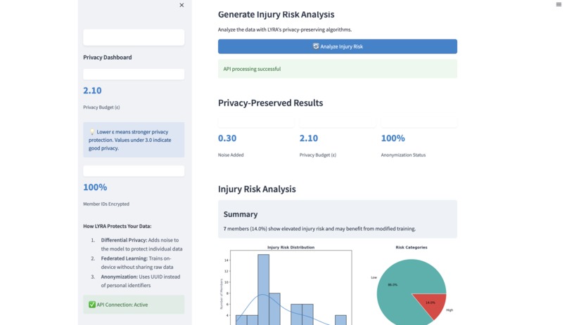 LYRA  – screenshot 4
