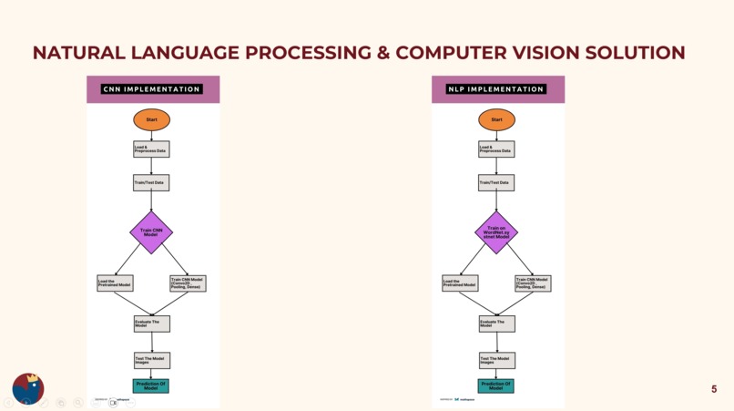 Accident-Response-Enhancement-System – screenshot 3