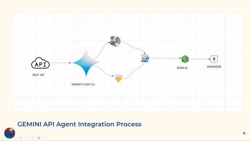 Accident-Response-Enhancement-System – screenshot 4