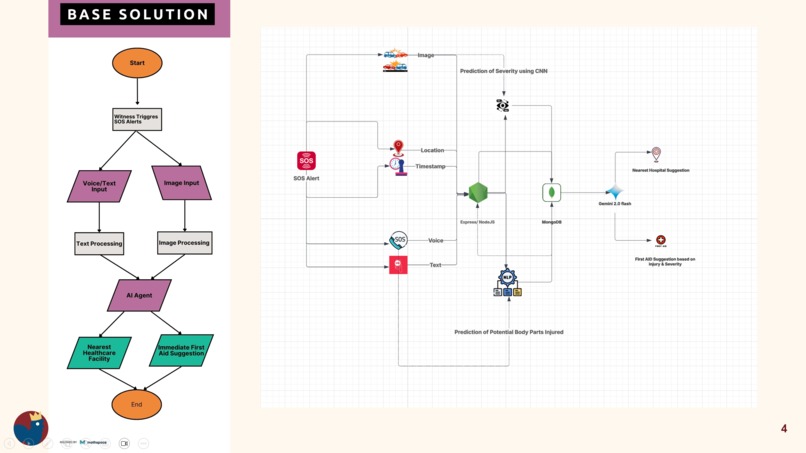 Accident-Response-Enhancement-System – screenshot 2