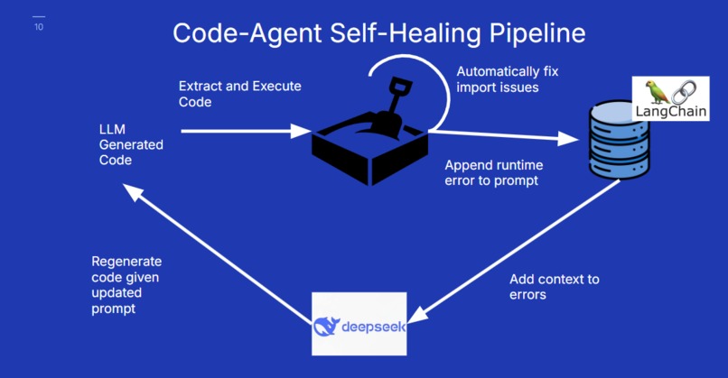 EduCreate – screenshot 6