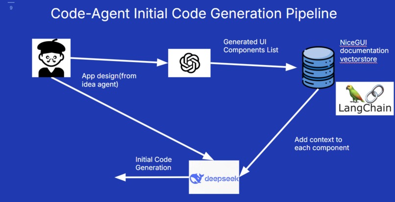 EduCreate – screenshot 7