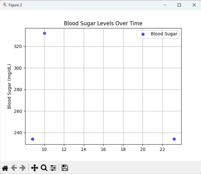 Diabeasy – screenshot 5