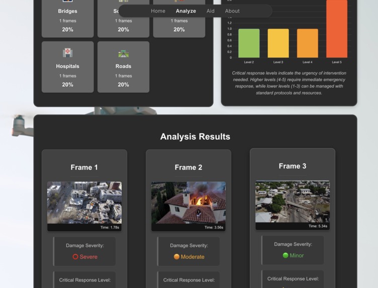 Sentinel-AId – screenshot 2