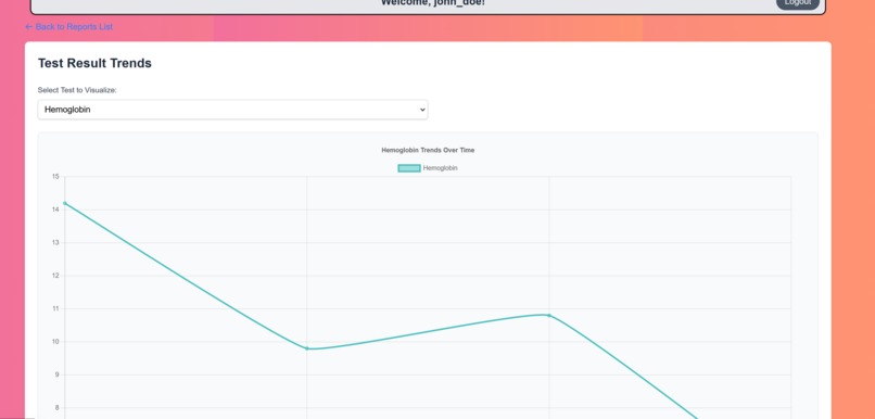 BloodQwuirk – screenshot 5