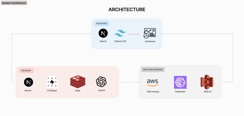 EcoLLM – screenshot 3