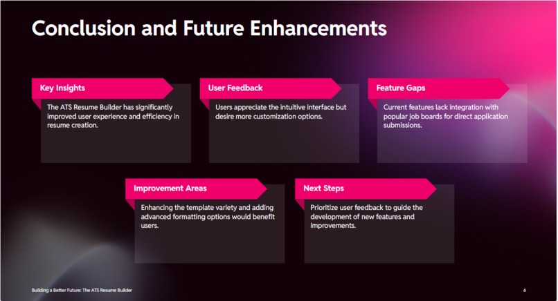 ATS Resume Builder – screenshot 2