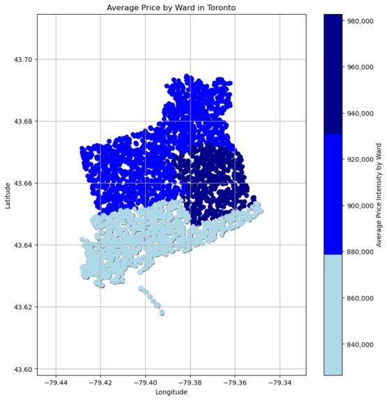 71589 Predicting the price of the property market in Toronto – screenshot 4