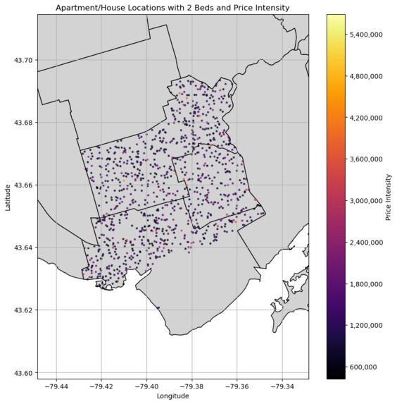71589 Predicting the price of the property market in Toronto – screenshot 5