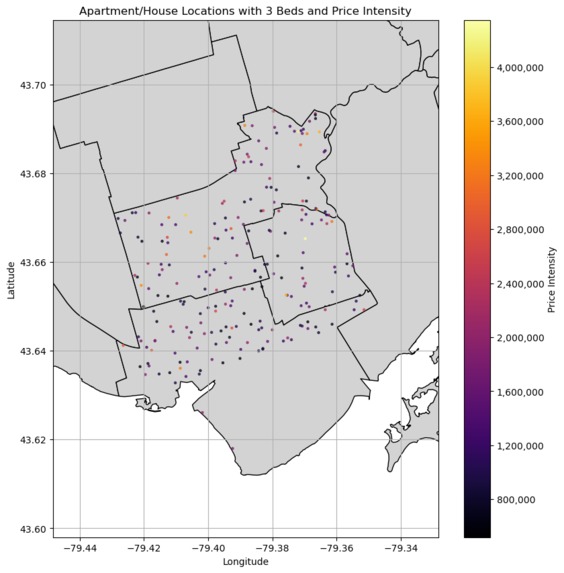 71589 Predicting the price of the property market in Toronto – screenshot 3