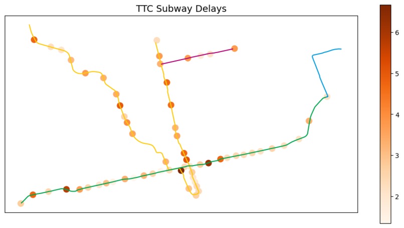 66386 TTC Delay Analysis – screenshot 1