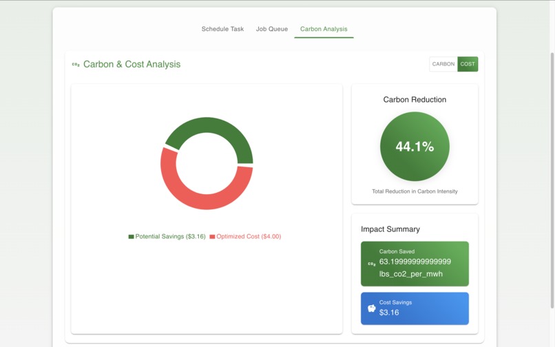 Carbon-Aware AI Job Scheduler – screenshot 7