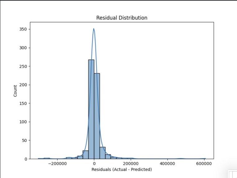 The Toronto real estate price prediction – screenshot 5