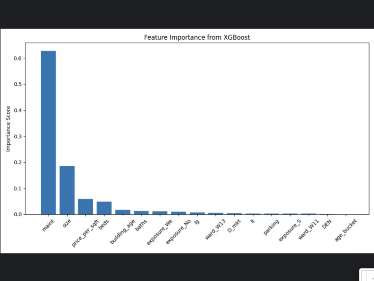 The Toronto real estate price prediction – screenshot 6